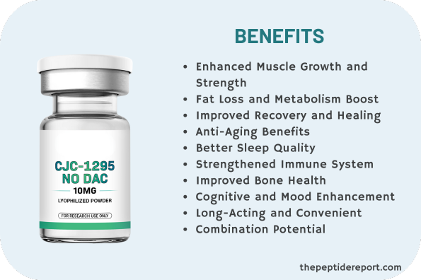 CJC-1295 Benefits
